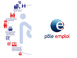 Logo Pôle d'emploi