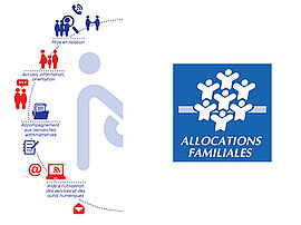 Logo Allocations Familiales