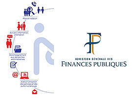 Logo Finances Publiques