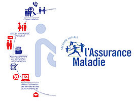 L'Assurance Maladie logo - Agrandir l'image (fenêtre modale)